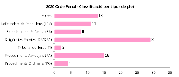 Plets Penal 2020.png