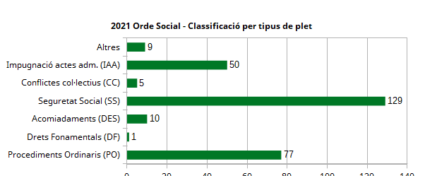 Plets Social 2021.png