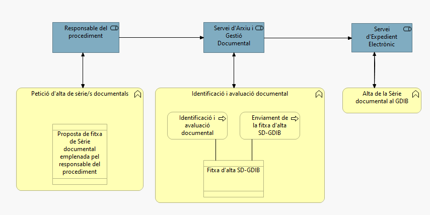 desc_Diagrama._Sol._altaSD.cat.png