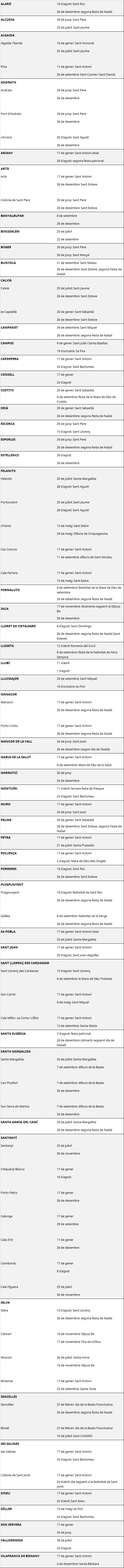 desc_ambit_local_mallorca.bmp