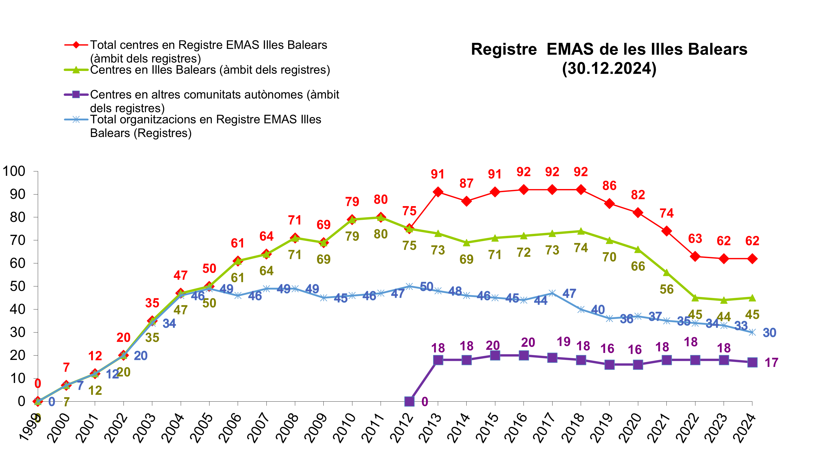 Estadistica_EMAS_2024.png