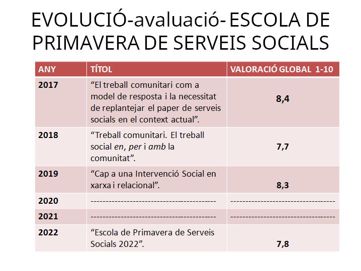 desc_evolucio_Escola.JPG