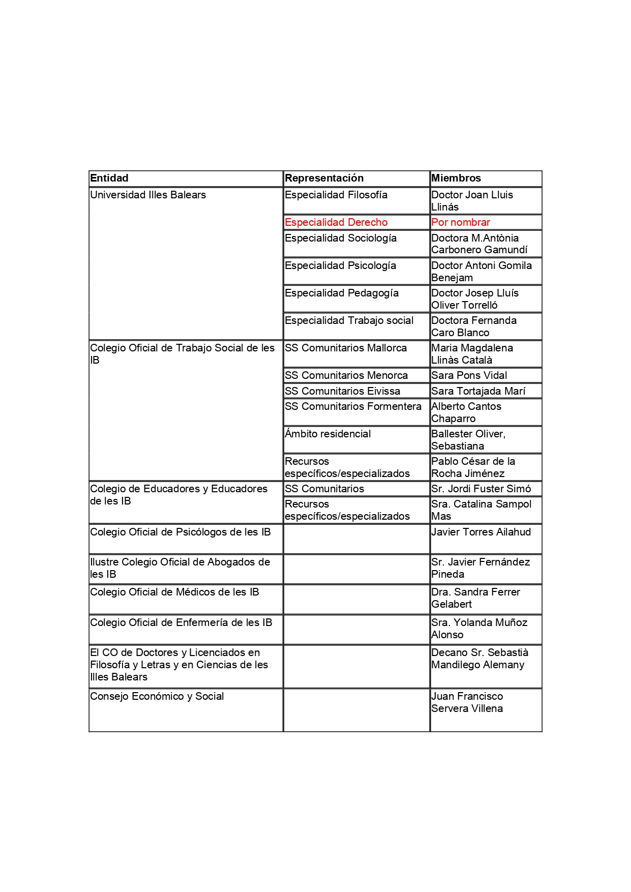 MIEMBROS COMIT&Eacute;_WEB_castellano_page-0001.jpg