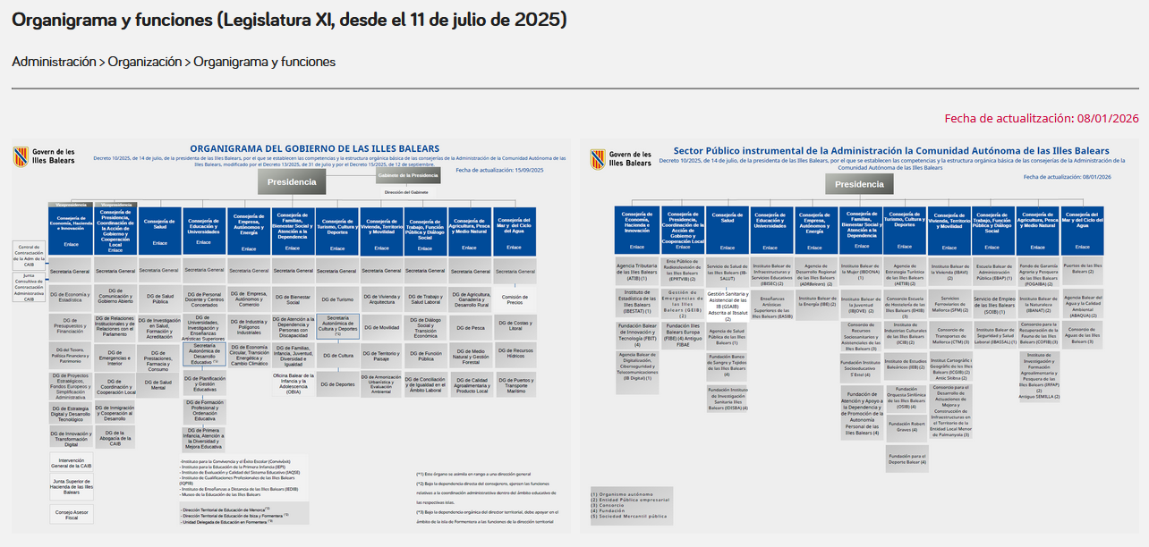 Abierto el tr&aacute;mite de CONSULTA PREVIA del Anteproyecto de ley de gobierno abierto, integridad y calidad de los servicios p&uacute;blicos hasta el 30 de septiembre
