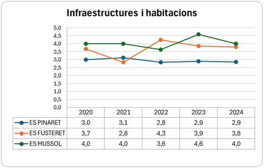 Infraestructures_i_habitacions.png