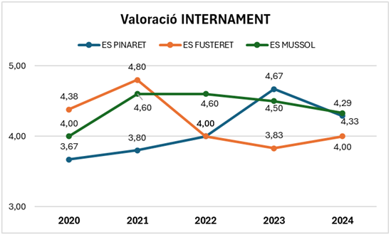 VALORACIO_INTERNAMENT.png