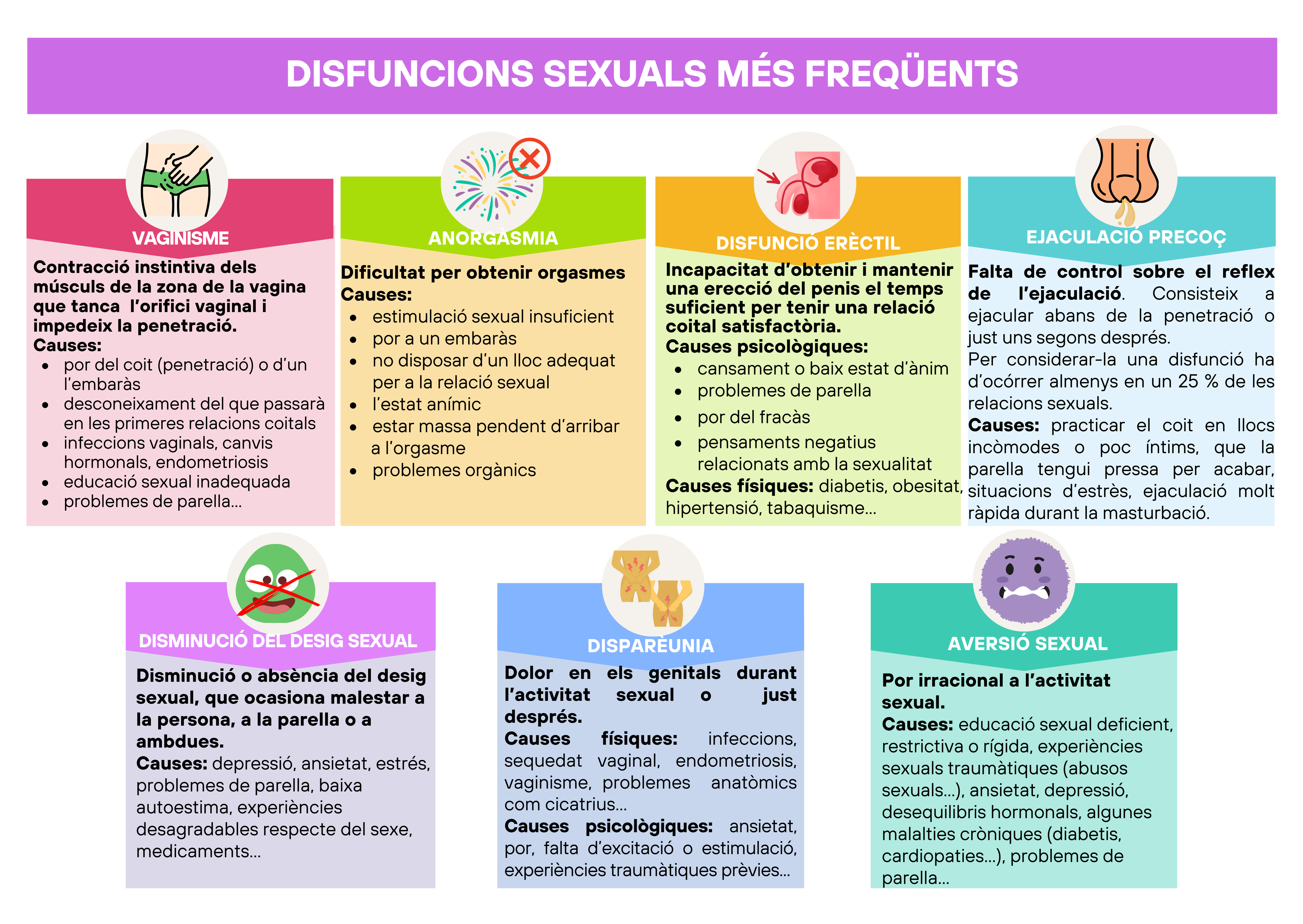 Infografia sobre les disfuncions sexuals m&eacute;s freq&uuml;ents