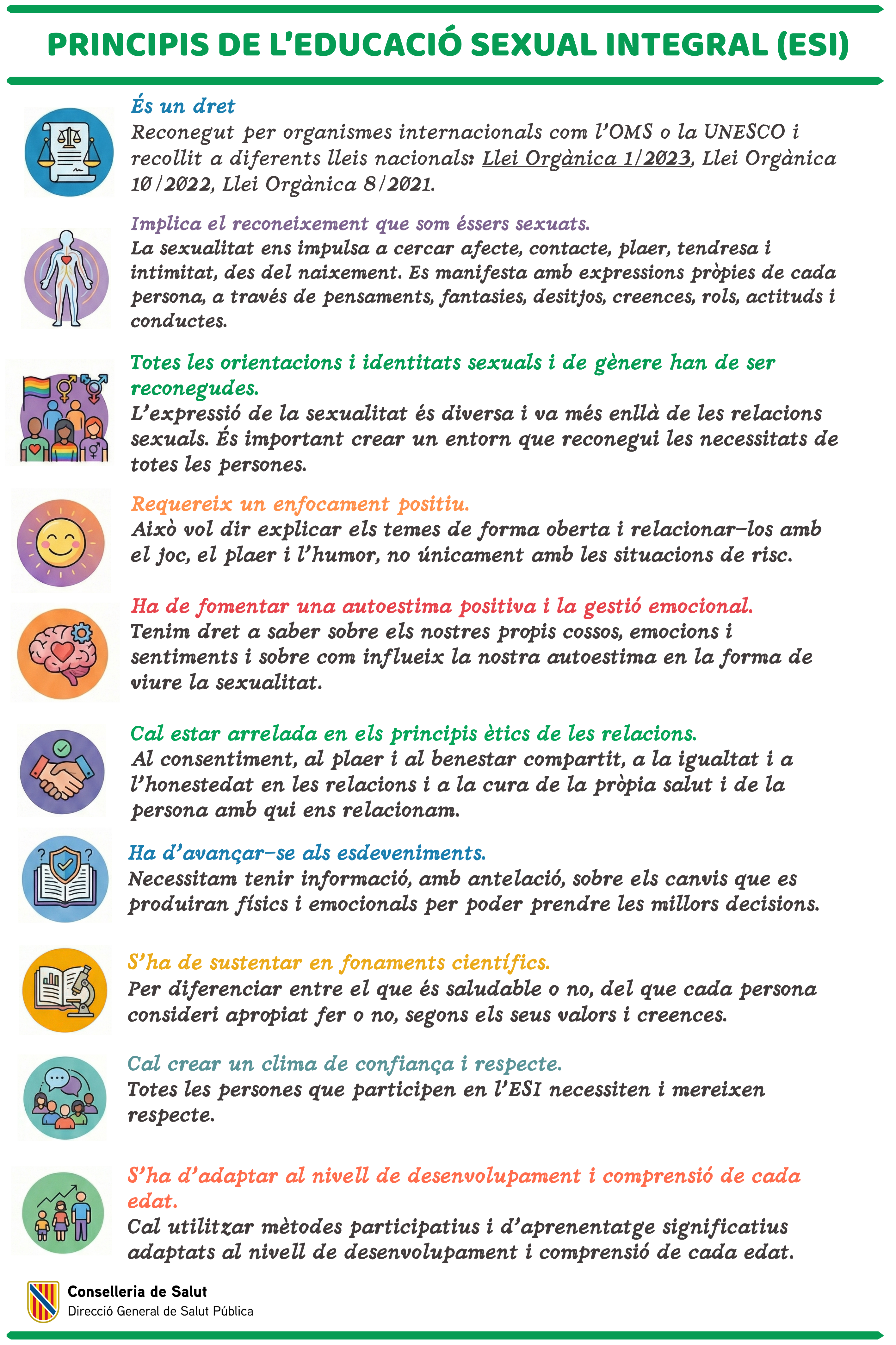 Imatge infografia educaci&oacute; sexual integral