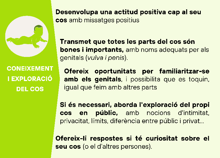 Infografia coneixement i exploraci&oacute; del cos