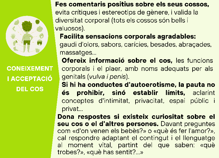 Infografia Coneixement i acceptaci&oacute; del cos