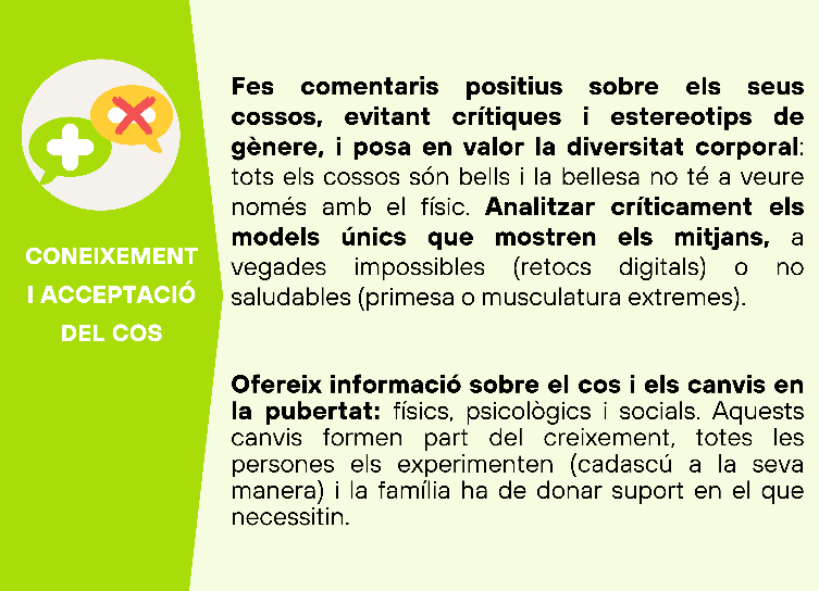 Infografia Coneixement i acceptaci&oacute; del cos