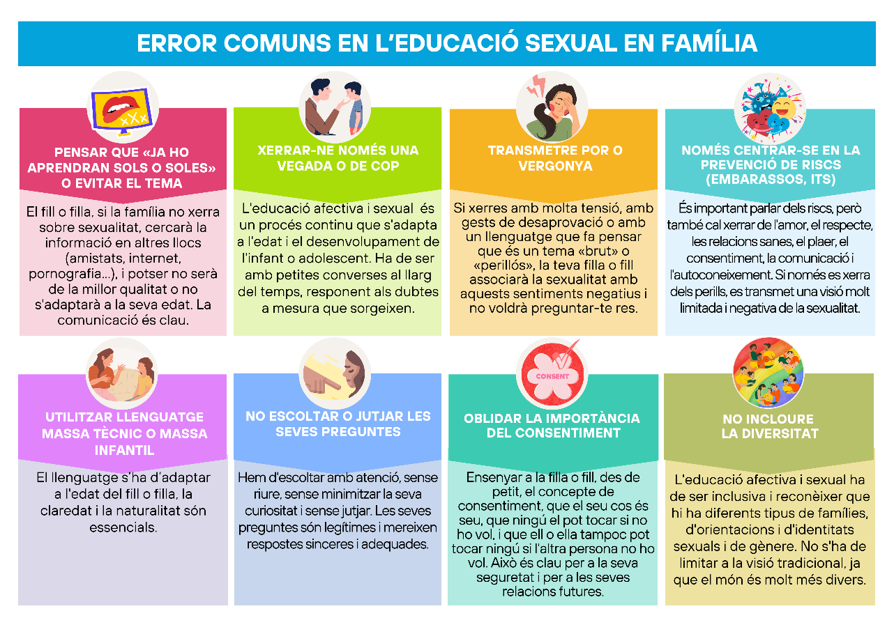 Infografia errors comuns en l'educaci&oacute; sexual en fam&iacute;lia