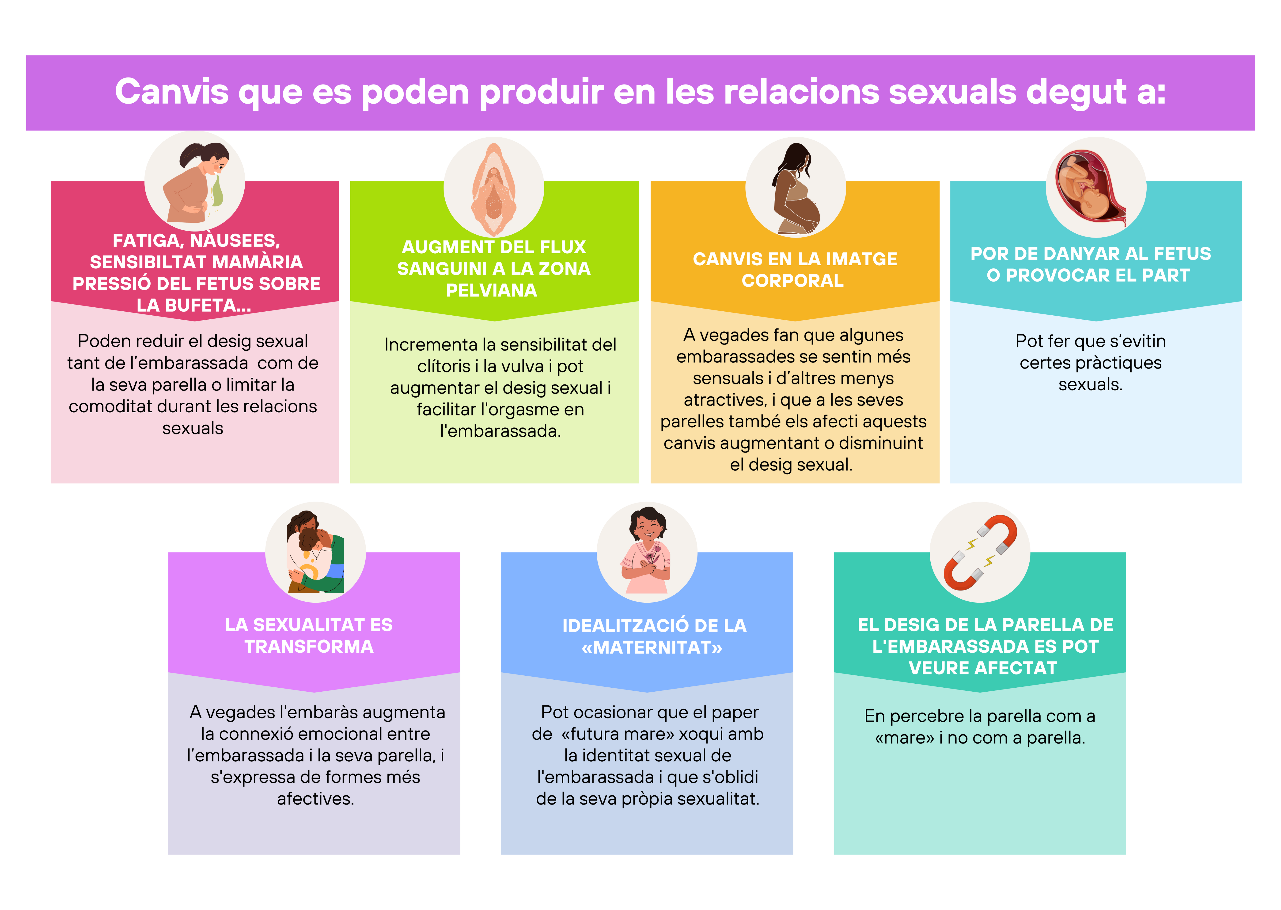 Infografia sobre els canvis que es poden produir en les relacions sexuals 