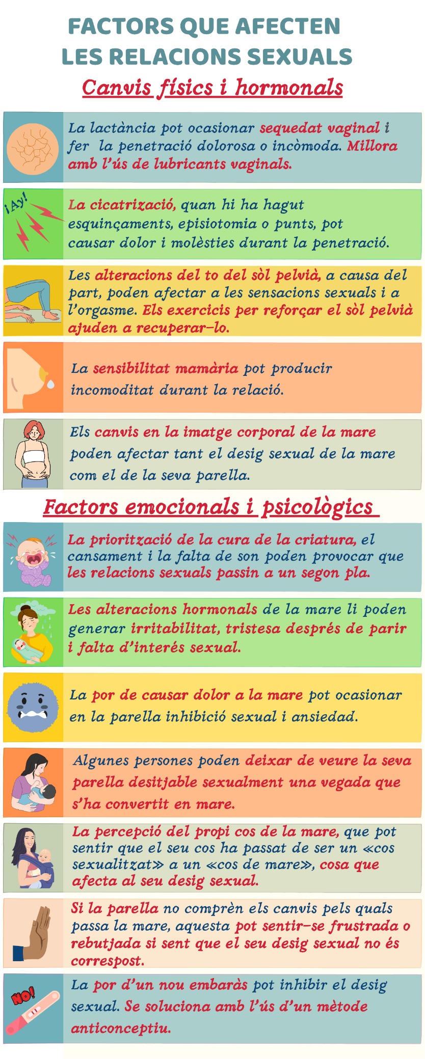 Infografia sobre els factors que afecten les relacions sexuals