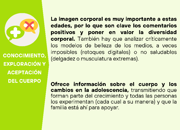 Infografia Coneixement i acceptaci&oacute; del cos