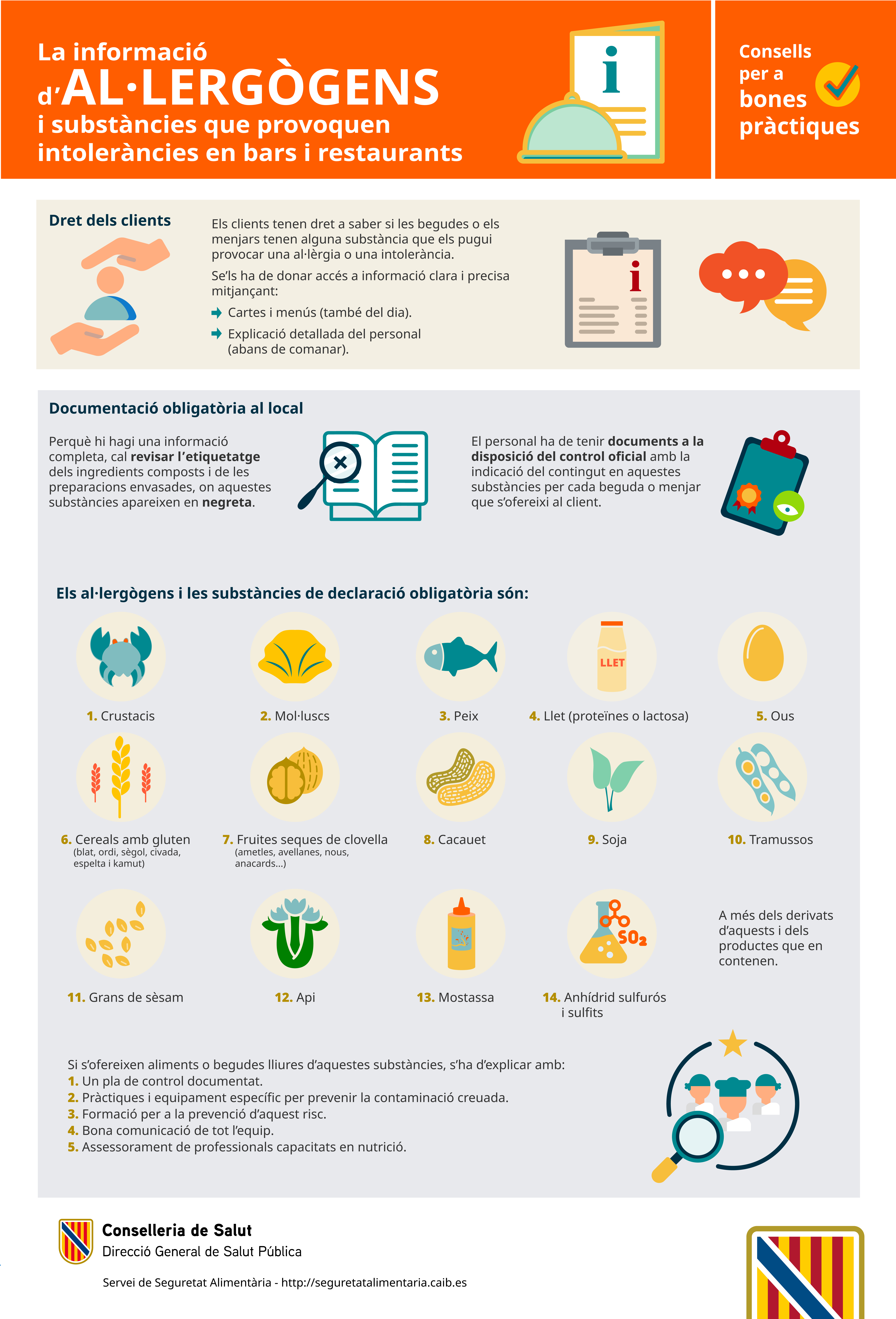 Imatge infografia Al&middot;lerg&ograve;gens