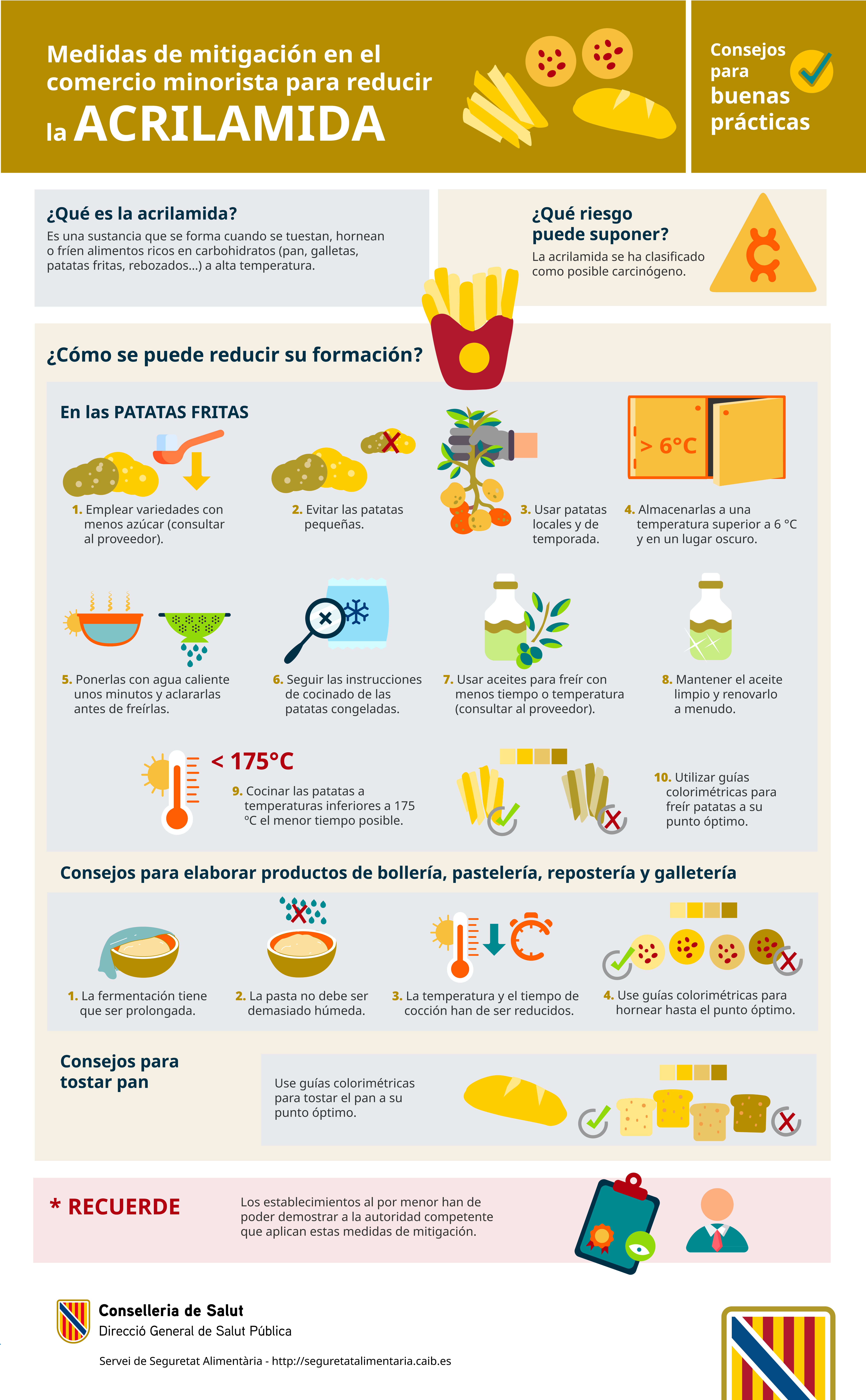 Image Infograf&iacute;a Acrilamida