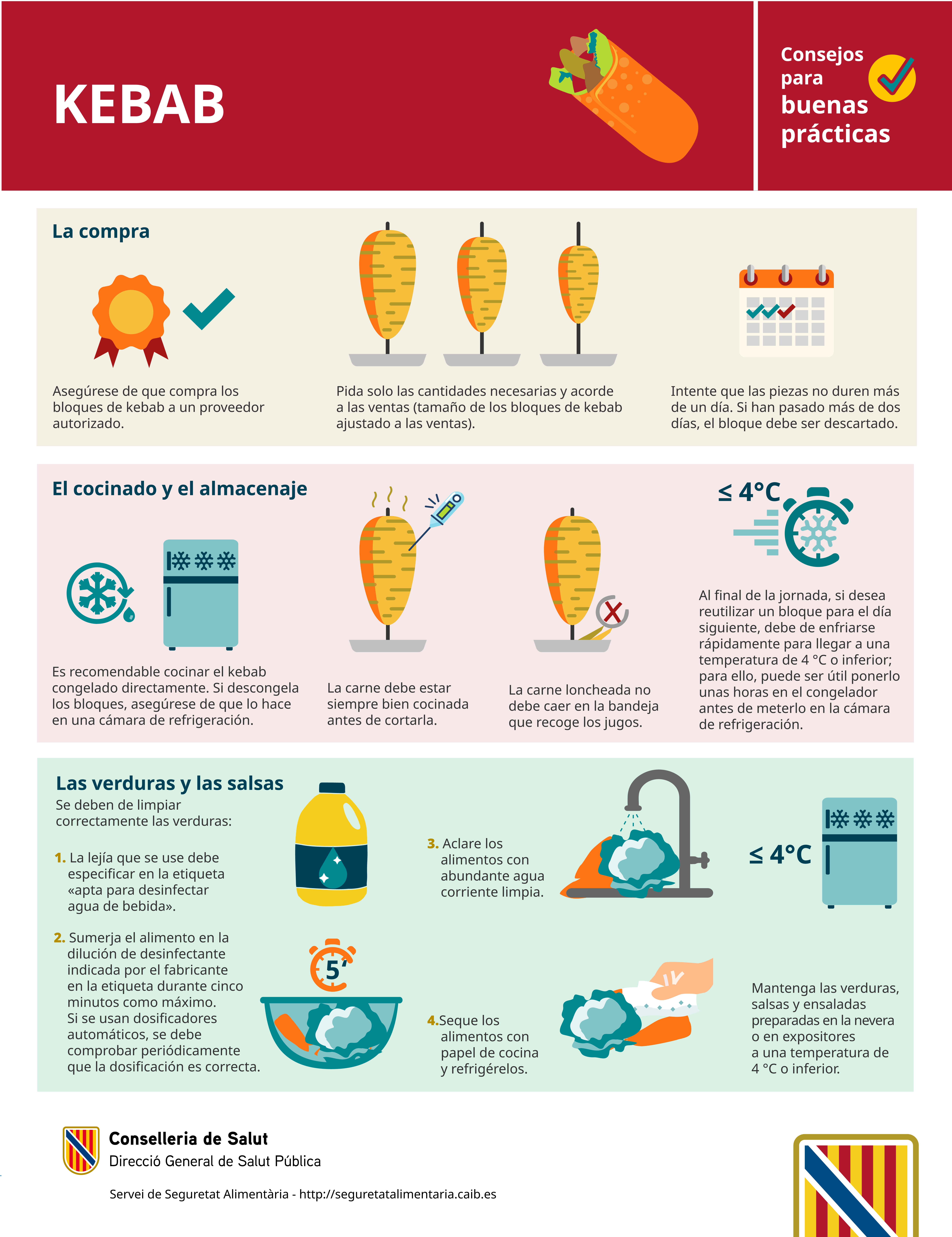 Imatge infografia Kebab