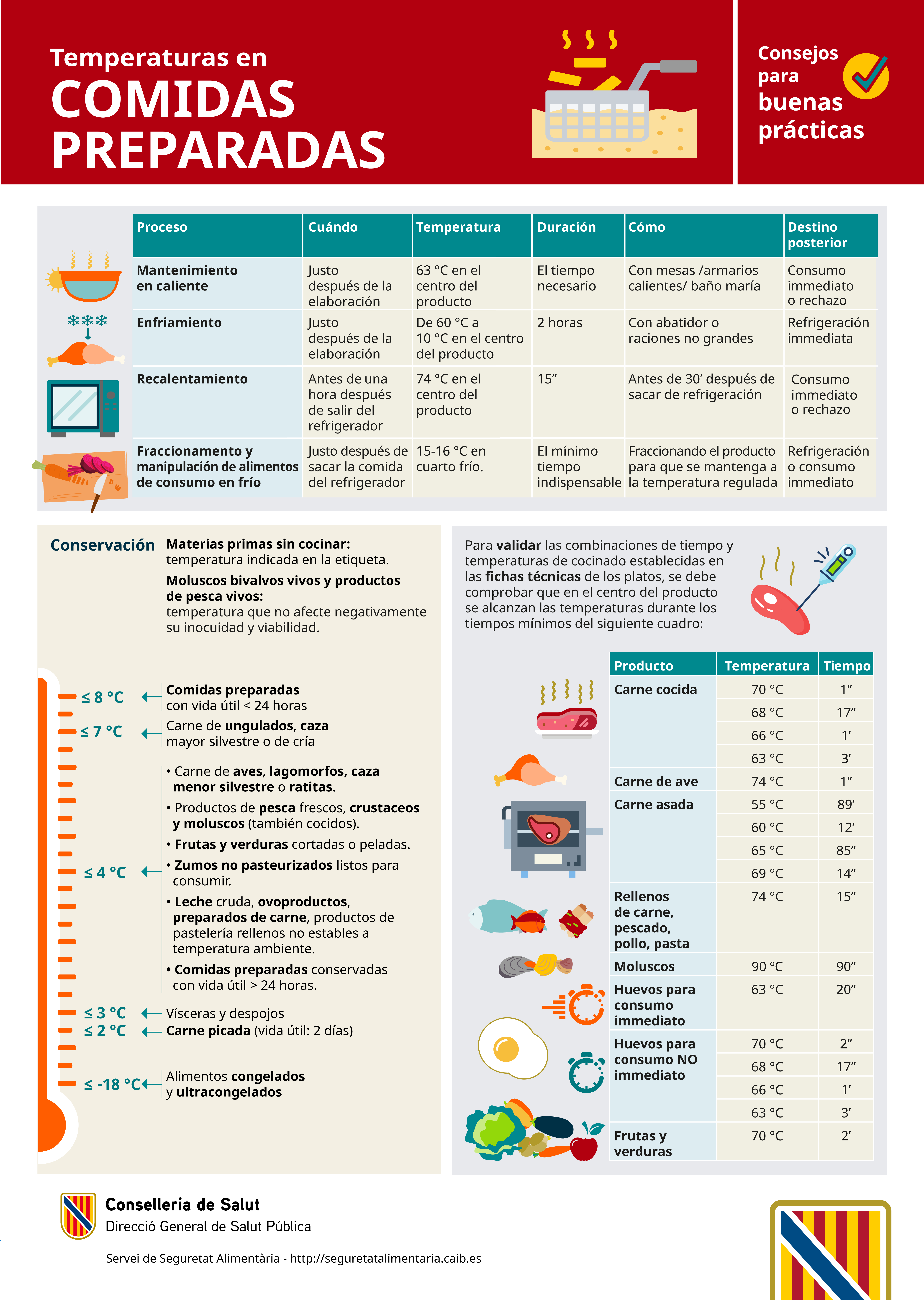 Imagen infograf&iacute;a Temperatura en comidas preparadas