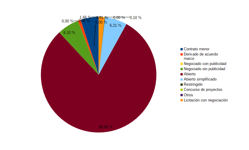 desc_Contractes_grafica_2024_es.png