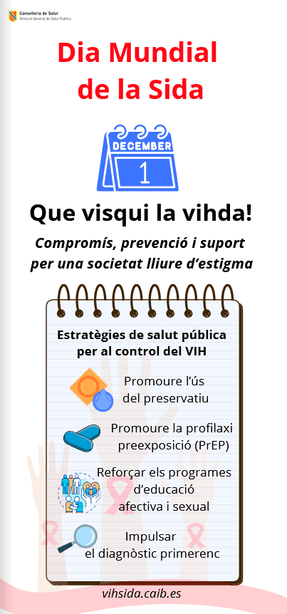 Infografia - Dia Mundial de la Sida