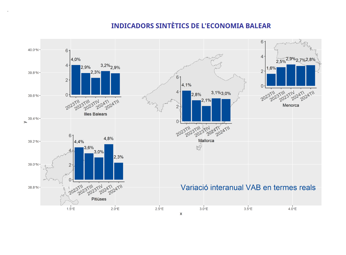 INDICADORES SINTÉTICOS DE LES ILLES BALEARS