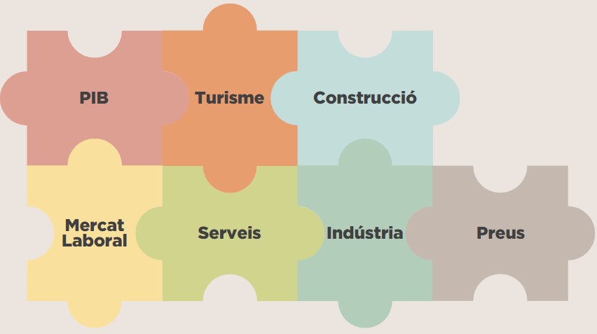 Moment econòmic de les Illes Balears _ Febrer 2026