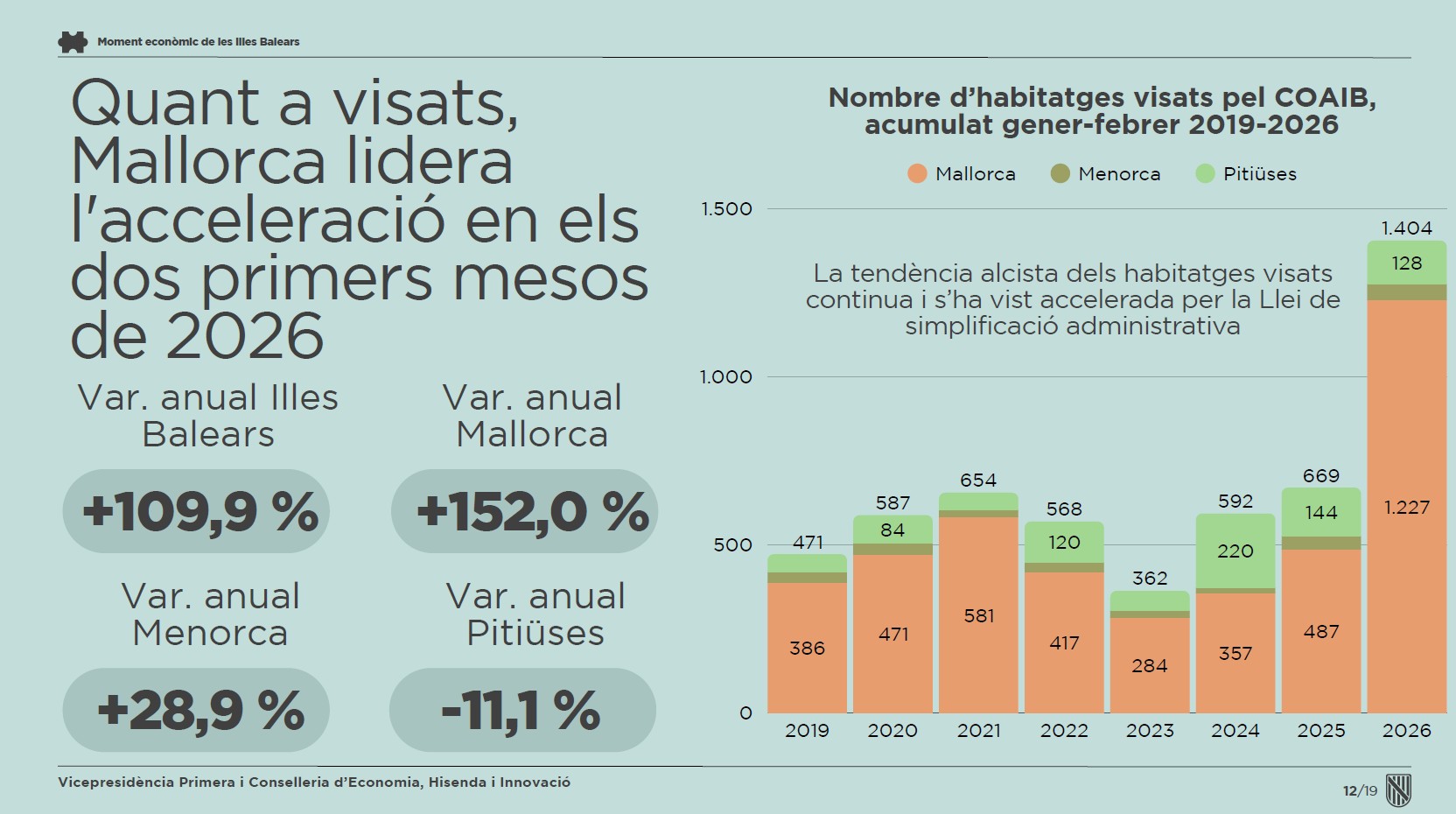 Infografia del «Moment econòmic de les Illes Balears» del mes d'abril. 
