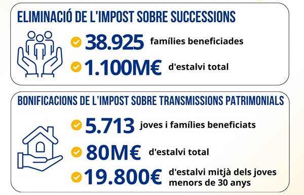 Reforma fiscal